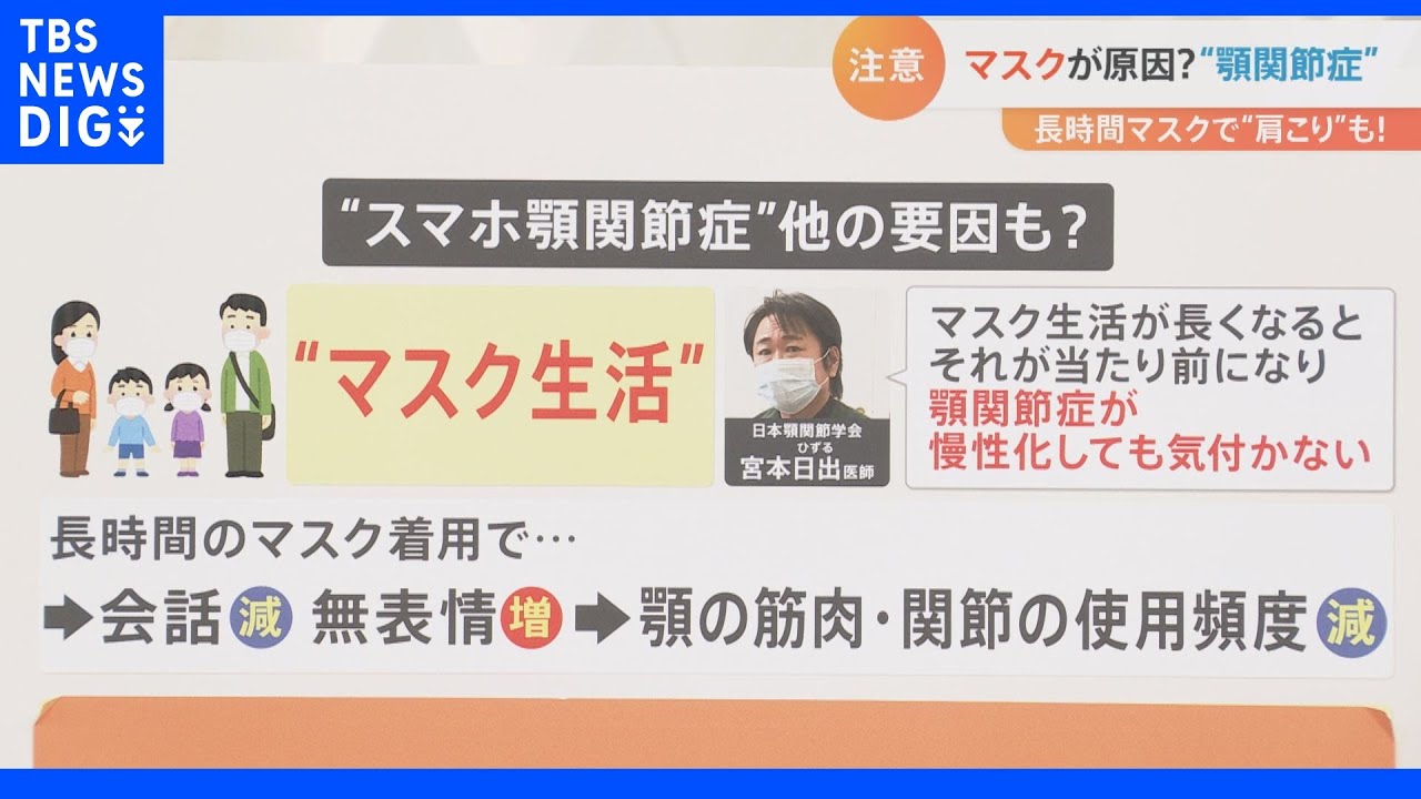 長時間のスマホ使用とマスク着用が原因で「顎関節症」に！？&nbsp;重症者にカウントされない【重症者】が急増　脱水症から心不全に…｜TBS&nbsp;NEWS&nbsp;DIG