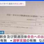 自民、寄付など受けた議員は氏名公表へ　旧統一教会との関係の有無調査｜TBS NEWS DIG