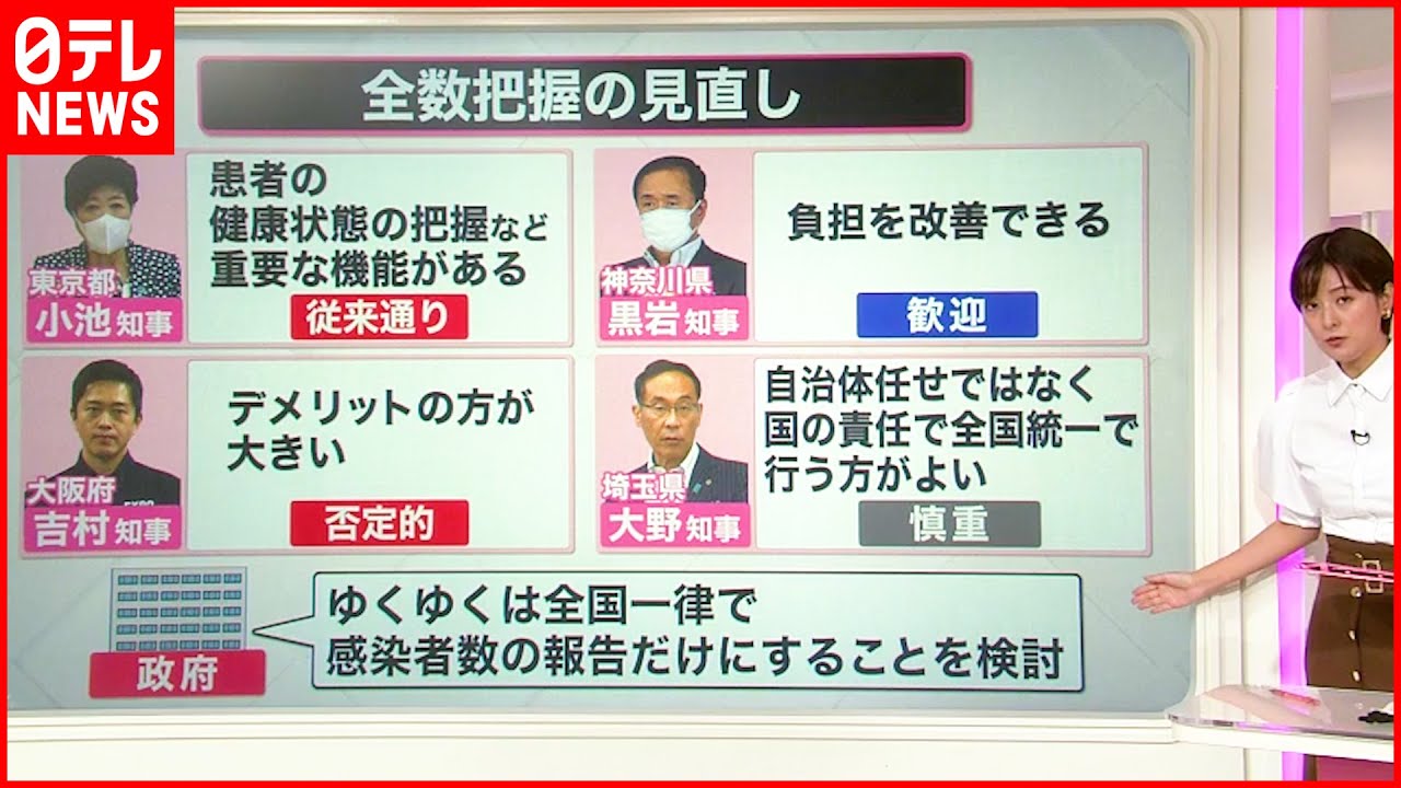 【専門家解説】新型コロナ「全数把握の見直し」自治体の反応分かれる 現場の医師は…