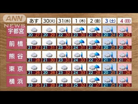 【天気予報】気温ダウン…真夏から一気に秋へ　「台風11号」発生で関東大雨の恐れ(2022年8月28日)