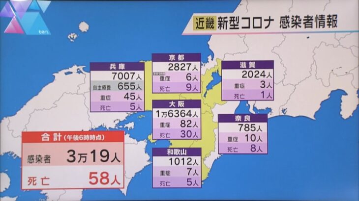 新型コロナ　近畿で３万１９人感染　前週火曜日より約１万２０００人減　大阪は前週比３割減