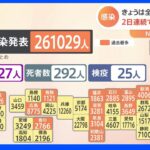 コロナ 全国で26万1029人の感染発表 2日連続で過去最多を更新｜TBS NEWS DIG