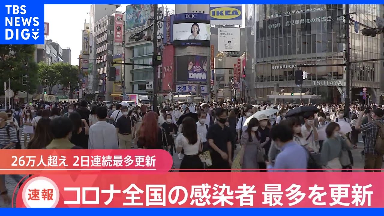 【速報】全国で26万人超の新規感染者を確認　2日連続で過去最多を更新　新型コロナ｜TBS&nbsp;NEWS&nbsp;DIG