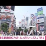 【速報】東京都の新規感染2万6313人　6日ぶり3万人下回る(2022年8月7日)