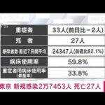 【速報】東京 新規感染2万7453人 死亡27人 新型コロナ(2022年8月18日)