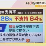 【解説】”支持率28％”尹韓国大統領の支持の低さは「親日が原因ではない」「兵士の42％が栄養失調」の北朝鮮がミサイル威嚇を続ける理由(2022年8月22日)