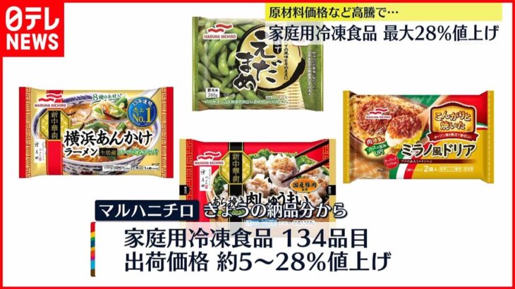 【最大28％】値上げラッシュ　家庭用冷凍食品　8月1日納品分から