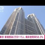 【速報】東京の新規感染者は2万9115人　新型コロナ(2022年8月9日)