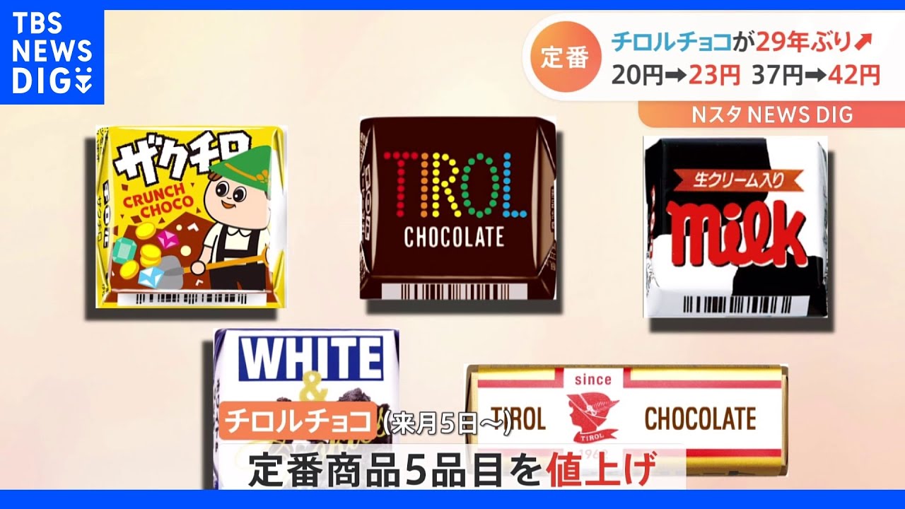 「チロルチョコ」が29年ぶり値上げ　9月5日から定番5品目　値上げの理由は「原材料価格や物流費の高騰」｜TBS&nbsp;NEWS&nbsp;DIG