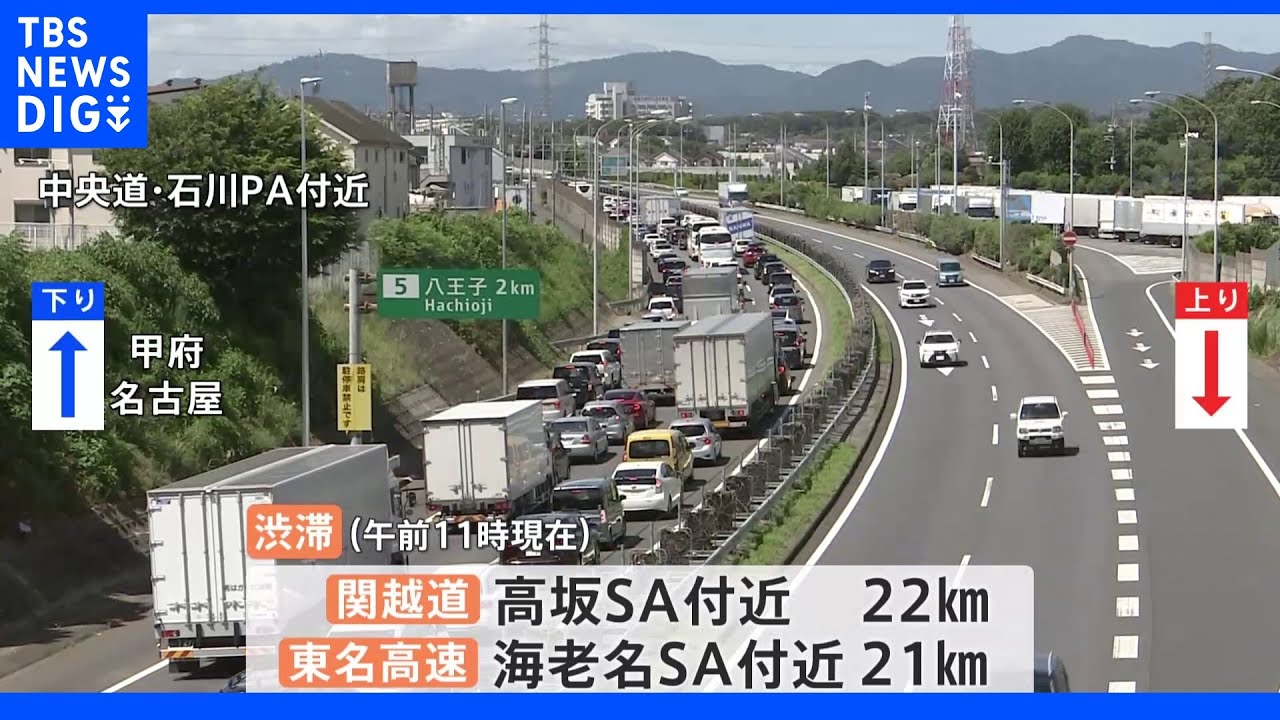 3年ぶりに「行動制限」なしのお盆 各交通機関きょうが下りのピーク|TBS NEWS DIG