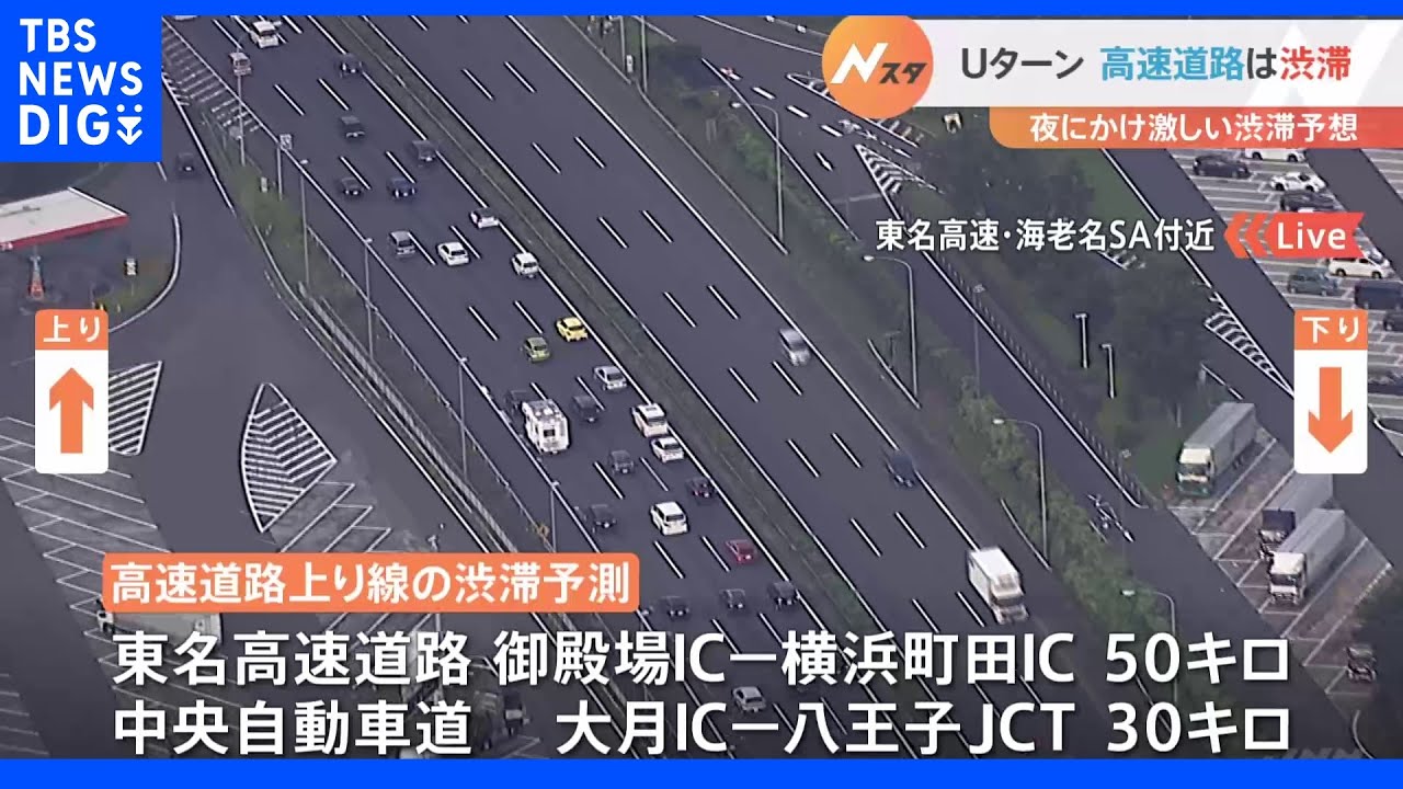 3年ぶり「行動制限」のないお盆　高速道路は今夜にかけて激しい渋滞へ　空の便もコロナ前に戻る勢いに｜TBS&nbsp;NEWS&nbsp;DIG
