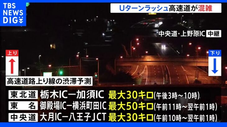 3年ぶり「行動制限」のないお盆　高速道路の渋滞は現在緩和するもきょうまた渋滞の予想｜TBS NEWS DIG