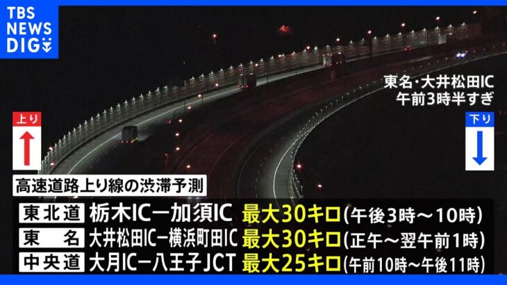 3年ぶり「行動制限」のないお盆　高速道路の渋滞は、きょうも続く｜TBS NEWS DIG