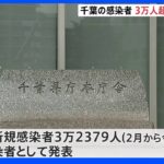 千葉県のコロナ感染者3万人超を東京都で計上　千葉県は事実を把握も東京都側に報告せず　｜TBS NEWS DIG