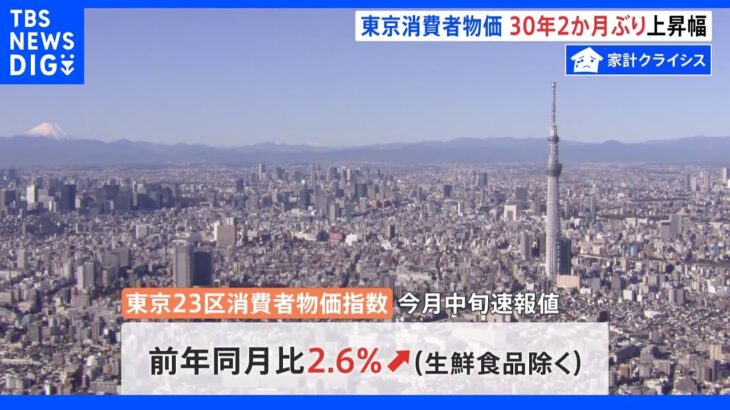 【速報】30年2か月ぶりの上昇幅　8月の東京消費者物価が2.6％上昇　原油価格の高騰など響く｜TBS NEWS DIG