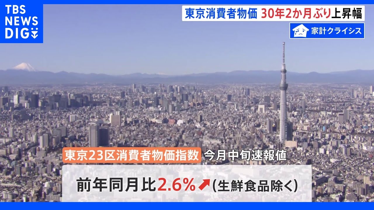 【速報】30年2か月ぶりの上昇幅　8月の東京消費者物価が2.6％上昇　原油価格の高騰など響く｜TBS&nbsp;NEWS&nbsp;DIG