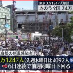 【新型コロナ】東京3万1247人感染確認 直近7日間の平均は5日連続で100％下回る 11日