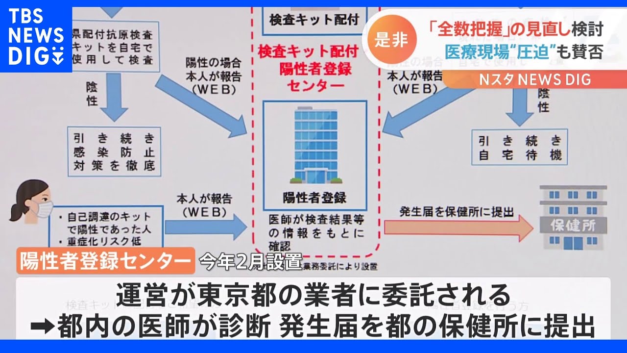 千葉県の感染者約3万3千人が東京都に計上…厚労省は新型コロナ「全数把握」見直しへ｜TBS&nbsp;NEWS&nbsp;DIG