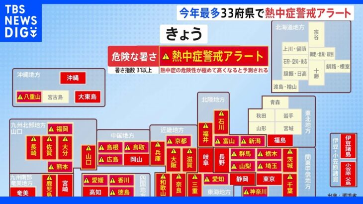 熱中症警戒アラートは今年最多33の府県で発表 きょうも広範囲で猛烈な暑さの見通し｜TBS NEWS DIG