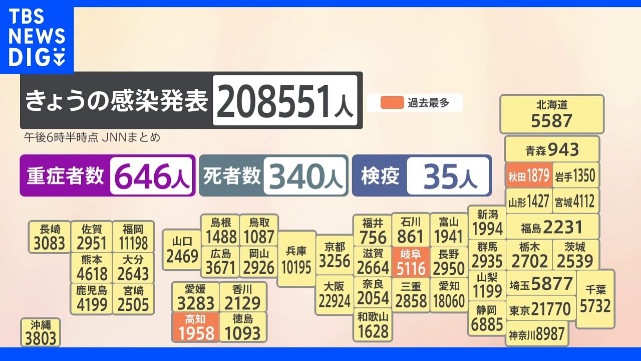 全国のコロナ死者数　過去最多の340人｜TBS&nbsp;NEWS&nbsp;DIG