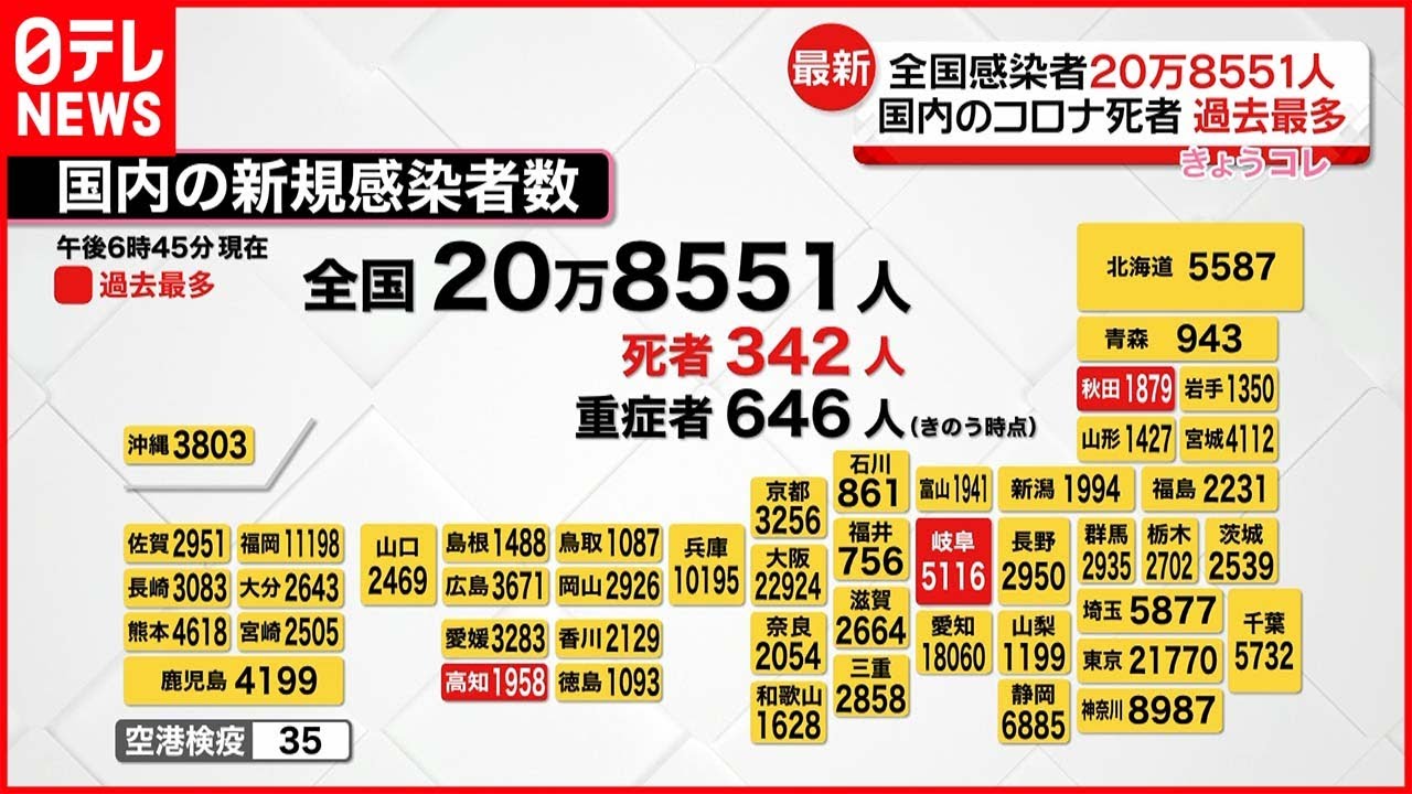 【新型コロナ】全国の死者342人で過去最多 感染者20万8551人