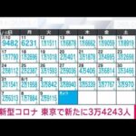 【速報】東京の新規感染者は3万4243人　新型コロナ(2022年8月10日)