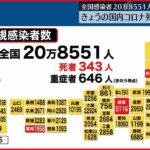 【新型コロナ】全国の死者数”過去最多”の343人 新たに20万8551人の感染確認