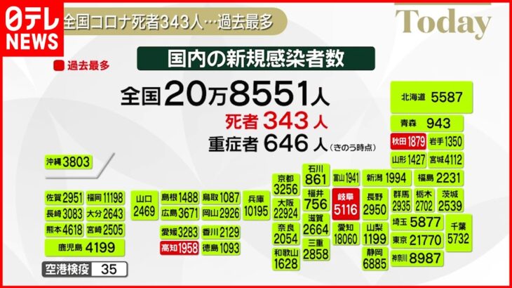 【新型コロナ】全国死者343人… 大阪府で最多の43人