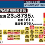 【新型コロナ】東京3万5339人の新規感染確認 前週を下回る 4日