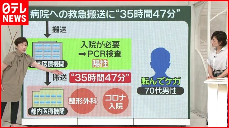 【搬送に35時間以上】新型コロナ陽性とケガの70代男性