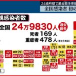 【新型コロナ】東京の感染者3万8940人 過去2番目 3日