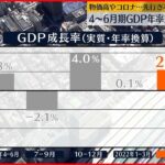 【4-6月GDP】政府「コロナ前の水準を回復した」物価高や“第7波”拡大など…先行き不安も