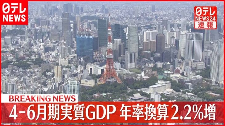 【速報】4-6月期実質GDP 年率換算2.2％増