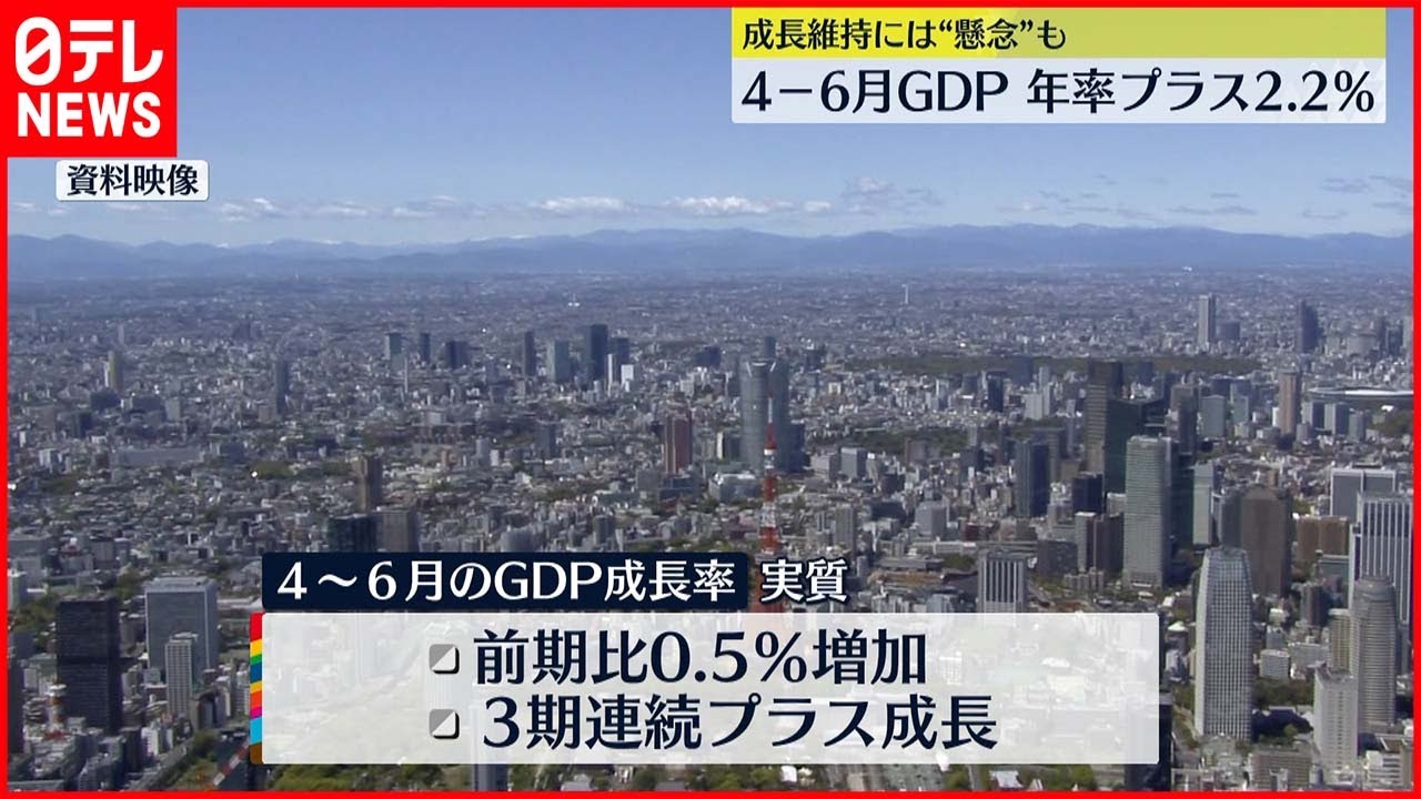 【4-6月GDP】年率プラス2.2% 専門家は慎重な見方「身近な物の値段が上がり消費者マインドが悪化」