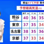 「国内の最高気温に並ぶ暑さ」熊谷で41℃予想　来週も猛暑が続く見通し【気象予報士解説】｜TBS NEWS DIG