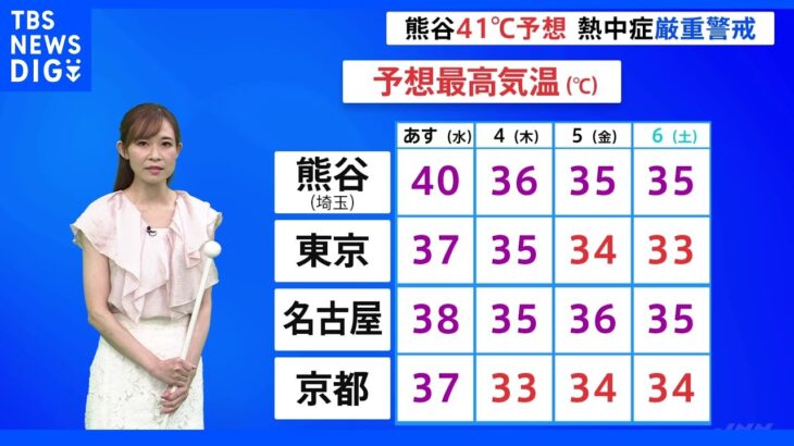 「国内の最高気温に並ぶ暑さ」熊谷で41℃予想　来週も猛暑が続く見通し【気象予報士解説】｜TBS NEWS DIG