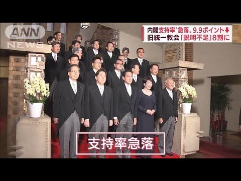 岸田内閣支持率“急落”43.7％…旧統一教会「説明不足」8割に(2022年8月22日)