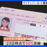 マイナンバーカード「やっと？」普及率50％突破　最大2万円分ポイントキャンペーン実施中｜TBS NEWS DIG