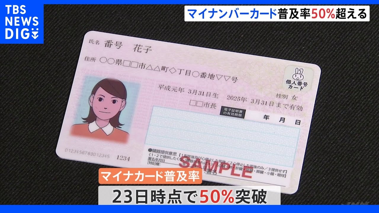 マイナンバーカード「やっと？」普及率50％突破　最大2万円分ポイントキャンペーン実施中｜TBS&nbsp;NEWS&nbsp;DIG