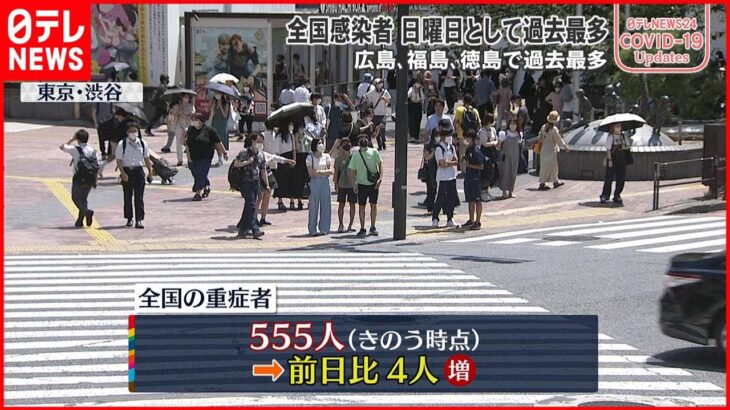 【新型コロナ】全国の重症者555人 前日から4人増 7日