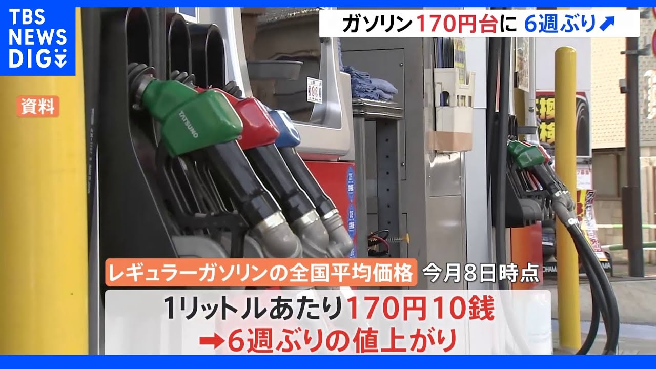 今週のガソリン価格&nbsp;6週ぶり値上がり&nbsp;170円超える｜TBS&nbsp;NEWS&nbsp;DIG