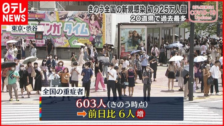 【新型コロナ】全国603人の重症者 600人超えは3月30日以来 10日