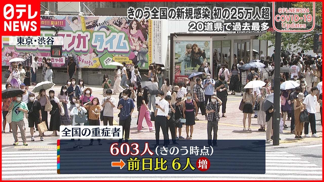 【新型コロナ】全国603人の重症者 600人超えは3月30日以来 10日