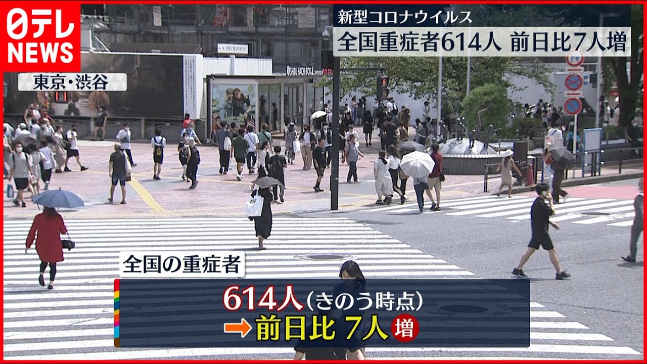 【新型コロナ】全国の重症者614人…再び増加に転じる