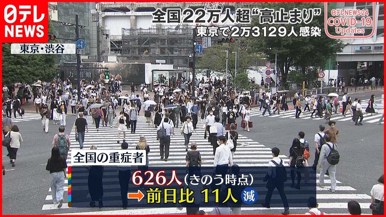 【新型コロナ】全国重症者626人 前日から11人減（25日時点）