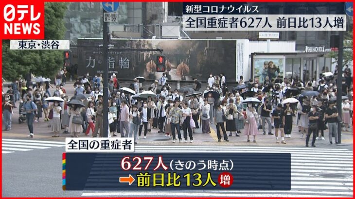 【新型コロナ】全国の重症者627人 前日から13人増