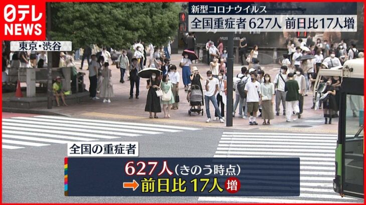 【新型コロナ】全国の重症者627人 前日から17人増