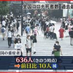 【新型コロナ】全国の重症者636人 前日から10人減 23日