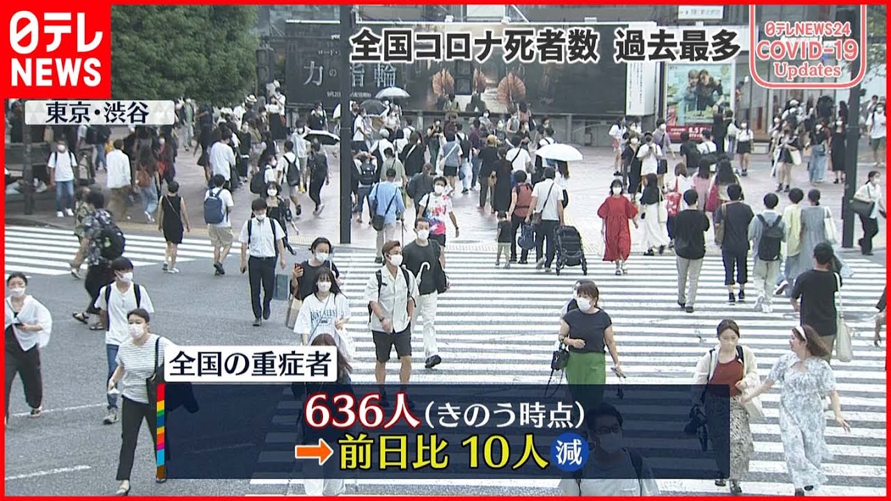 【新型コロナ】全国の重症者636人 前日から10人減 23日