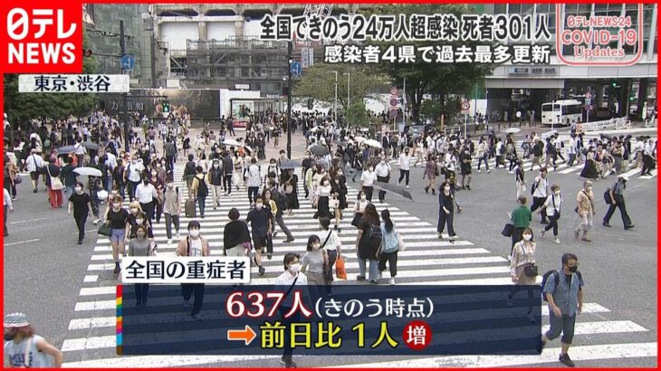 【新型コロナ】全国の重症者637人 前日から1人増 10日以降600人台で増減繰り返す 24日